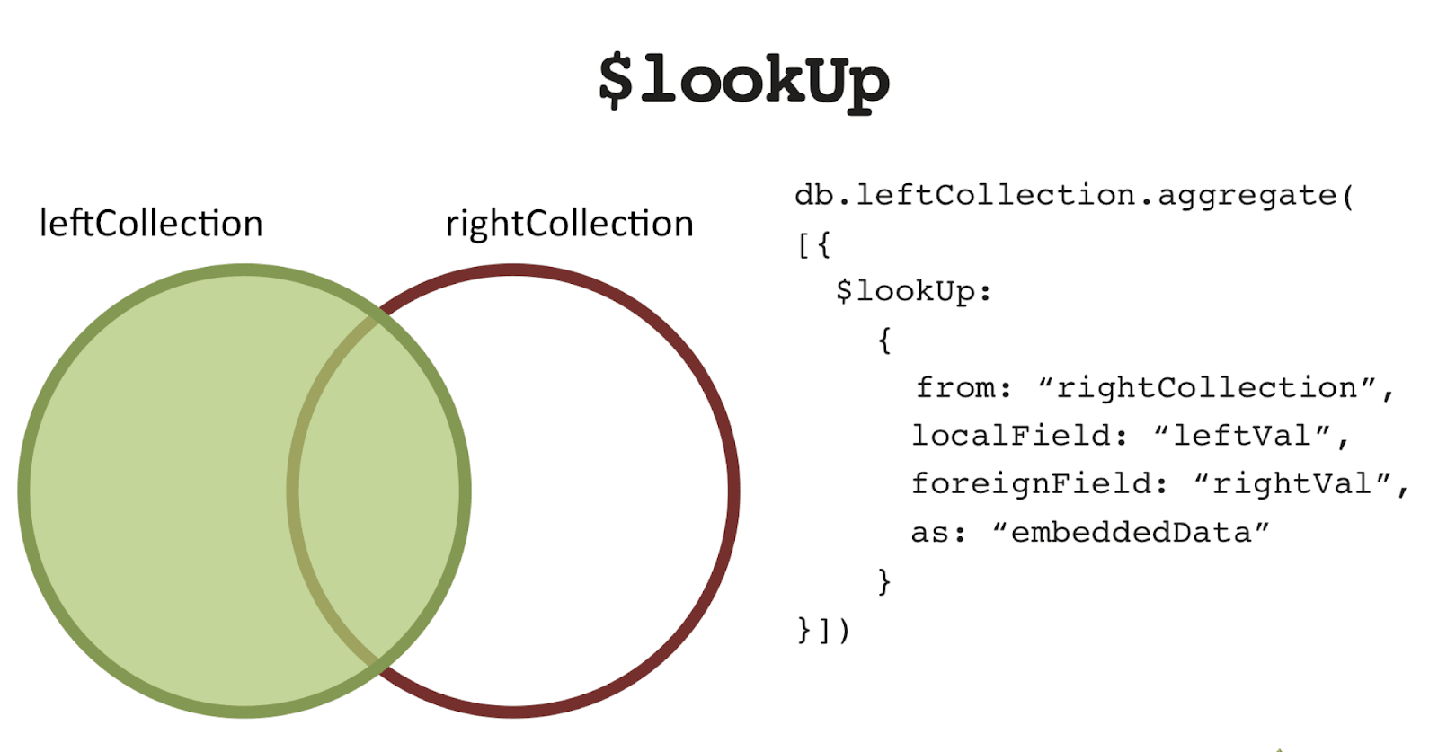 Mongodb Inner Join - MongoDB lookup operator